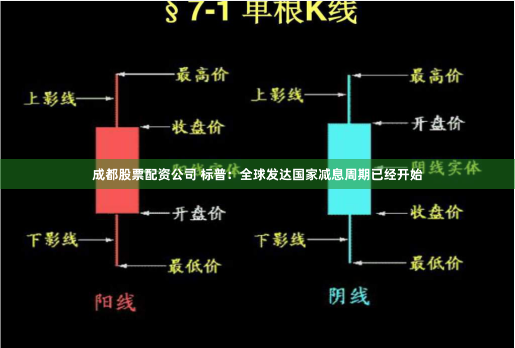 成都股票配资公司 标普：全球发达国家减息周期已经开始