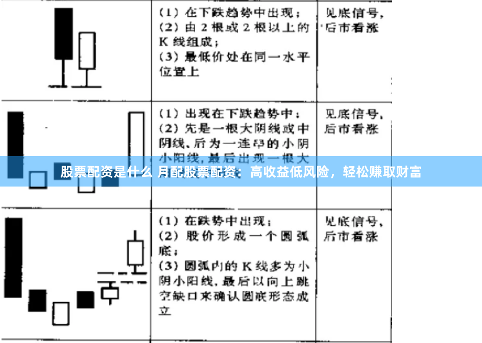 股票配资是什么 月配股票配资：高收益低风险，轻松赚取财富