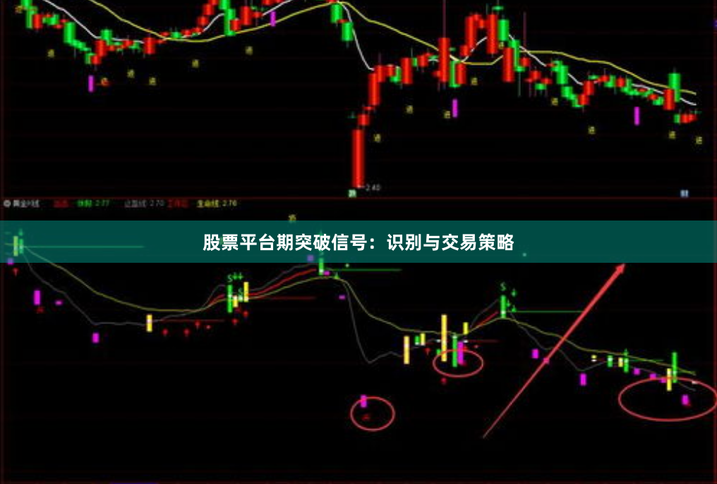 股票平台期突破信号：识别与交易策略