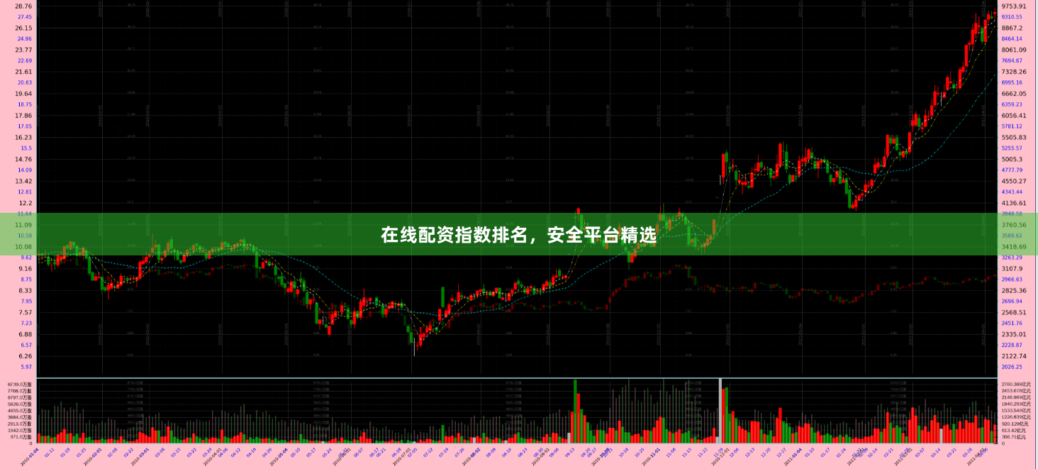 在线配资指数排名，安全平台精选